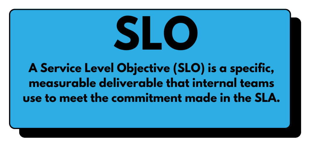 Service Level Objective (SLO) Meaning
